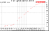 Solar PV/Inverter Performance Daily Energy Production