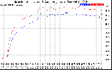 Solar PV/Inverter Performance Inverter Operating Temperature