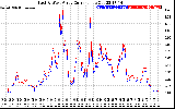 Solar PV/Inverter Performance Photovoltaic Panel Current Output