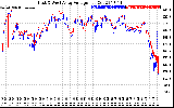 Solar PV/Inverter Performance Photovoltaic Panel Voltage Output