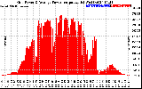 Solar PV/Inverter Performance Inverter Power Output