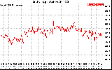 Solar PV/Inverter Performance Grid Voltage