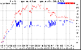 Solar PV/Inverter Performance Inverter Operating Temperature