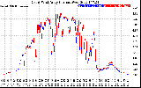 Solar PV/Inverter Performance Photovoltaic Panel Current Output