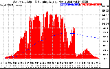 Solar PV/Inverter Performance West Array Actual & Running Average Power Output