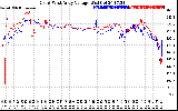 Solar PV/Inverter Performance Photovoltaic Panel Voltage Output