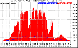 Solar PV/Inverter Performance Total PV Panel Power Output & Effective Solar Radiation