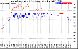 Solar PV/Inverter Performance Inverter Operating Temperature