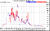 Solar PV/Inverter Performance Photovoltaic Panel Power Output