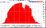 Solar PV/Inverter Performance Grid Power & Solar Radiation