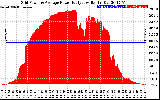 Solar PV/Inverter Performance Inverter Power Output