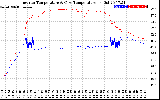 Solar PV/Inverter Performance Inverter Operating Temperature