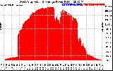 Solar PV/Inverter Performance West Array Actual & Average Power Output