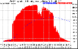 Solar PV/Inverter Performance West Array Actual & Running Average Power Output