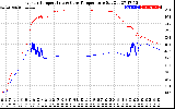 Solar PV/Inverter Performance Inverter Operating Temperature