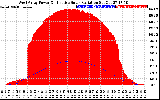 Solar PV/Inverter Performance West Array Power Output & Effective Solar Radiation