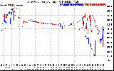 Solar PV/Inverter Performance Photovoltaic Panel Voltage Output