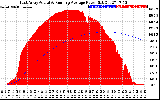 Solar PV/Inverter Performance East Array Actual & Running Average Power Output