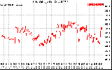 Solar PV/Inverter Performance Grid Voltage