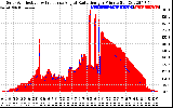 Solar PV/Inverter Performance Solar Radiation & Effective Solar Radiation per Minute