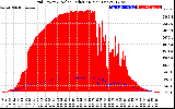 Solar PV/Inverter Performance Grid Power & Solar Radiation