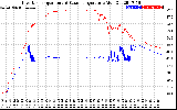 Solar PV/Inverter Performance Inverter Operating Temperature