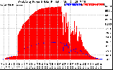 Solar PV/Inverter Performance West Array Power Output & Solar Radiation