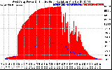 Solar PV/Inverter Performance West Array Power Output & Effective Solar Radiation