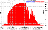 Solar PV/Inverter Performance West Array Actual & Average Power Output