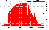 Solar PV/Inverter Performance West Array Actual & Running Average Power Output