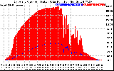 Solar PV/Inverter Performance East Array Power Output & Effective Solar Radiation