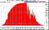 Solar PV/Inverter Performance Total PV Panel Power Output & Effective Solar Radiation