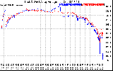 Solar PV/Inverter Performance Photovoltaic Panel Voltage Output