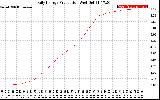 Solar PV/Inverter Performance Daily Energy Production