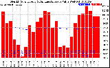 Solar PV/Inverter Performance Monthly Solar Energy Production Value Running Average