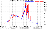 Solar PV/Inverter Performance Photovoltaic Panel Power Output