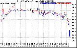 Solar PV/Inverter Performance Photovoltaic Panel Voltage Output