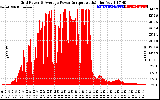 Solar PV/Inverter Performance Inverter Power Output