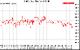 Solar PV/Inverter Performance Grid Voltage