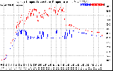 Solar PV/Inverter Performance Inverter Operating Temperature