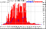 Solar PV/Inverter Performance West Array Power Output & Solar Radiation