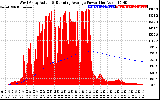 Solar PV/Inverter Performance West Array Actual & Running Average Power Output