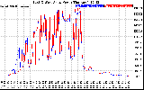 Solar PV/Inverter Performance Photovoltaic Panel Power Output