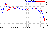 Solar PV/Inverter Performance Photovoltaic Panel Voltage Output