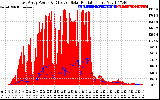 Solar PV/Inverter Performance East Array Power Output & Effective Solar Radiation