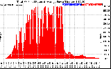 Solar PV/Inverter Performance Total PV Panel Power Output