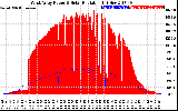 Solar PV/Inverter Performance West Array Power Output & Solar Radiation