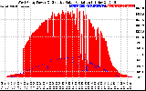 Solar PV/Inverter Performance West Array Power Output & Effective Solar Radiation