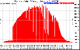 Solar PV/Inverter Performance West Array Actual & Average Power Output