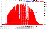 Solar PV/Inverter Performance West Array Actual & Running Average Power Output